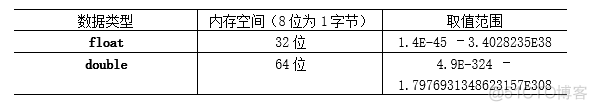 java里实现以某些特定规则开头的字符串 java不能以数字开头_十六进制_03