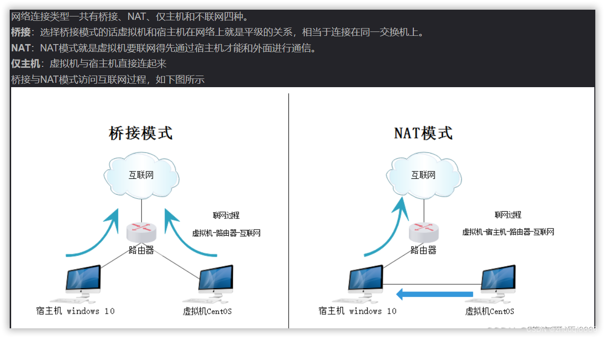 centos安装占硬盘空间 安装centos需要多大空间_linux_20