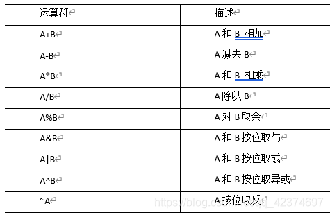 hive 排序空值 hive的排序_hive_03