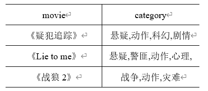 hive 排序空值 hive的排序_数据_15