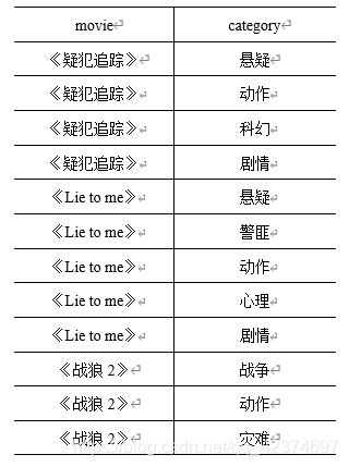 hive 排序空值 hive的排序_数据_16