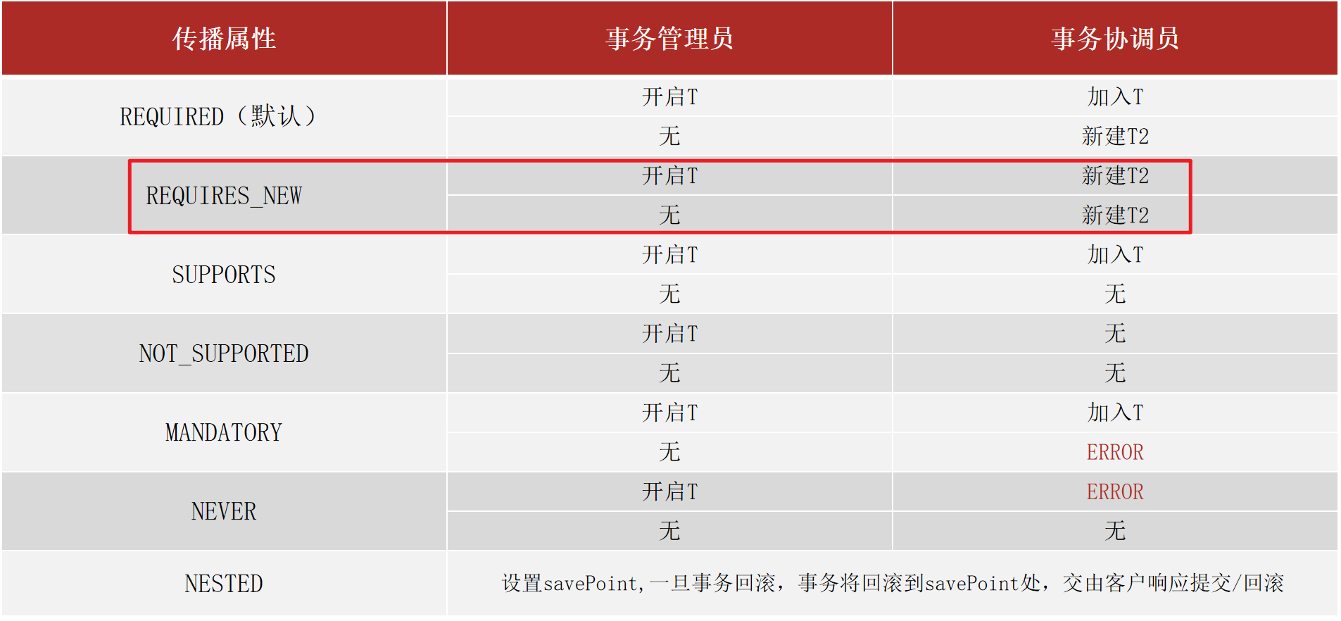 spring如何声明一个切入点 spring什么是切入点_spring如何声明一个切入点_12