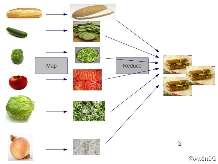 MapReduce 读取 zip文件 mapreduce默认数据读取组件_运维