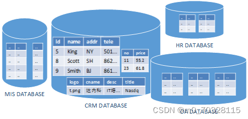 sql server 数据库用户服务器角色 public sql数据库的服务器名称,sql server 数据库用户服务器角色 public sql数据库的服务器名称_mysql,第1张