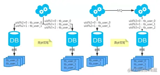 mysql 表的瓶颈 mysql单表瓶颈_mysql 表的瓶颈_12