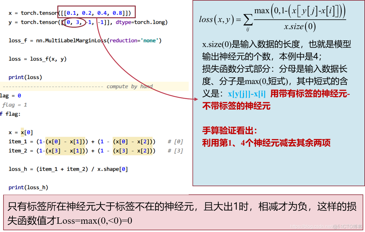 pytorch打印每层权重 pytorch打印loss_泊松分布_07