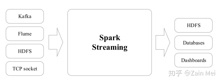 Spark怎么在HDFS怎么存储框架图 spark 操作hdfs_数据