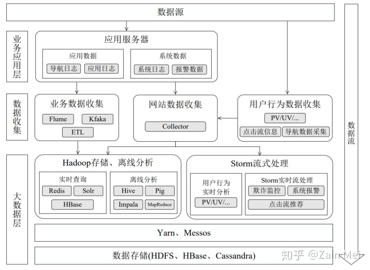 Spark怎么在HDFS怎么存储框架图 spark 操作hdfs_数据_04