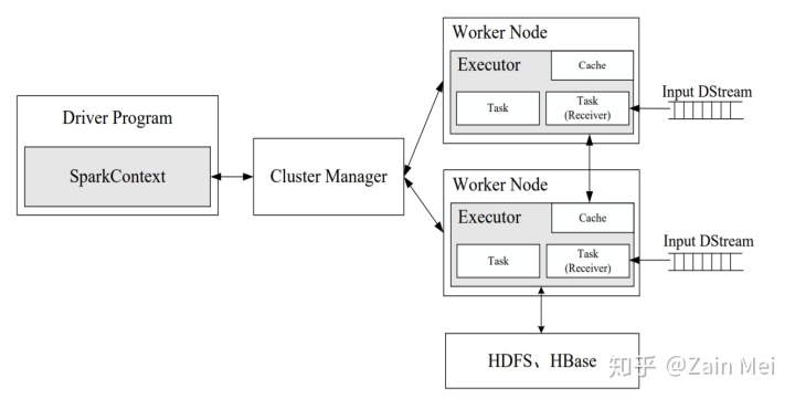 Spark怎么在HDFS怎么存储框架图 spark 操作hdfs_数据_06