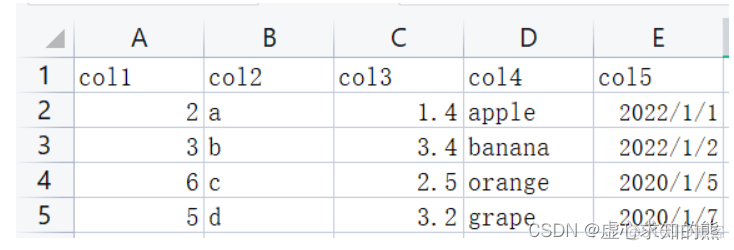 python read_csv函数用法 python pd.read_csv_开发语言