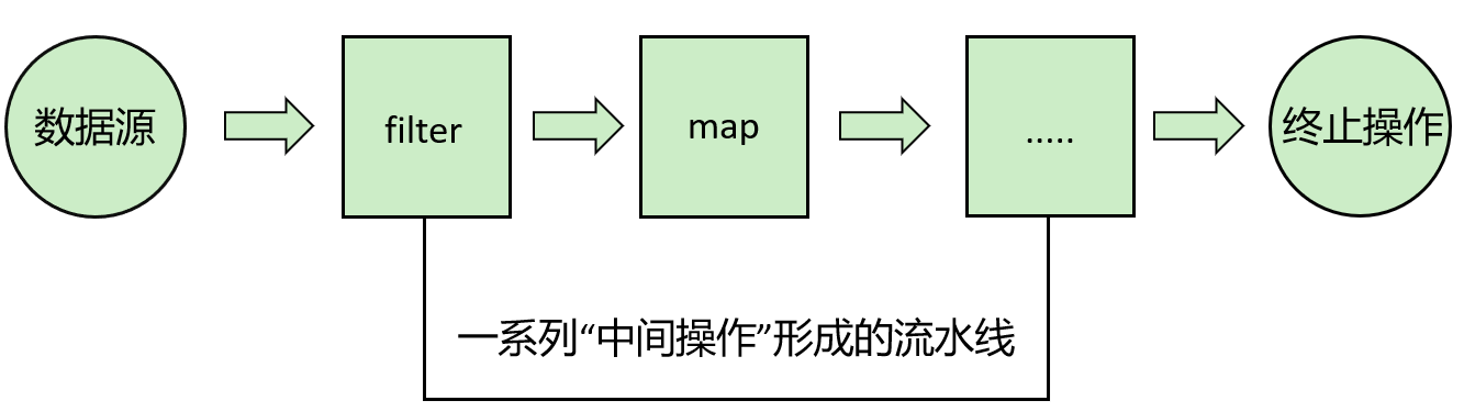 java 指定节点的路径 java节点流_开发语言_09