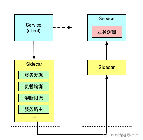 istio配置路由规则 istio 配置_kubernetes