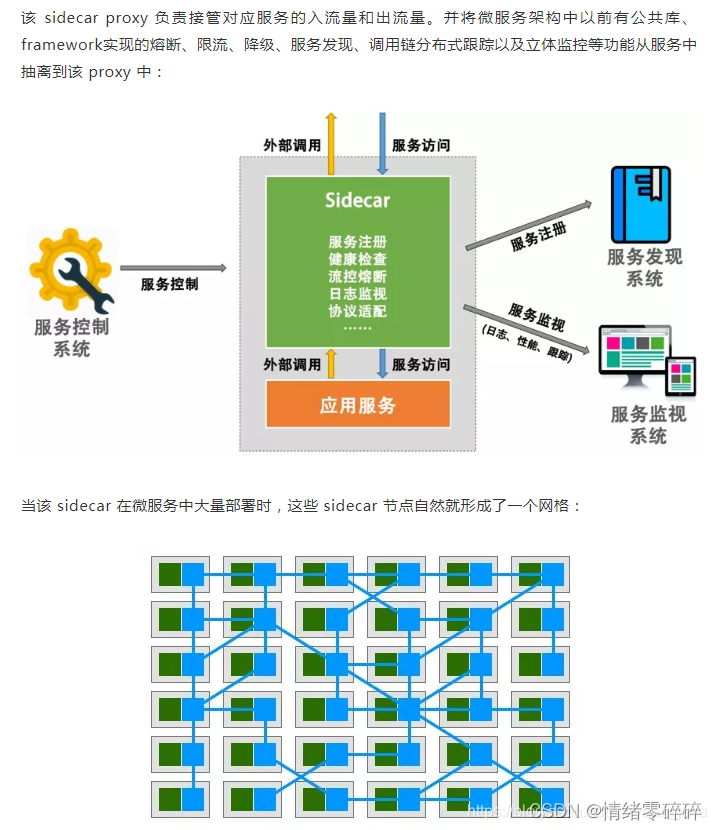 istio配置路由规则 istio 配置_ci/cd_03