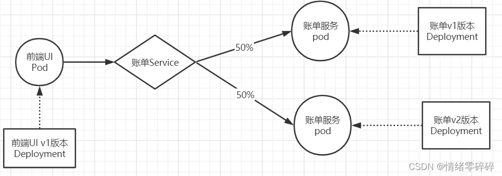 istio配置路由规则 istio 配置_istio配置路由规则_05