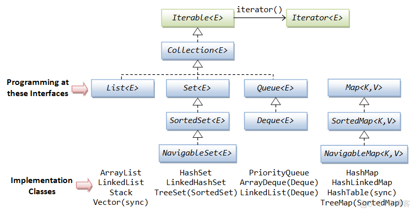 java HashMap转换为map hashmap转treemap_hashmap