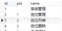 Java 如何查询树形菜单 java递归查询树形结构_java 树状数据算法_02