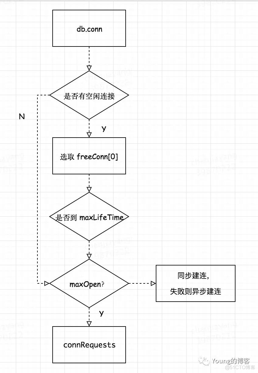 golang mysql 连接池 如何正确的 使用链接 释放链接 go语言数据库连接池_连接池_09