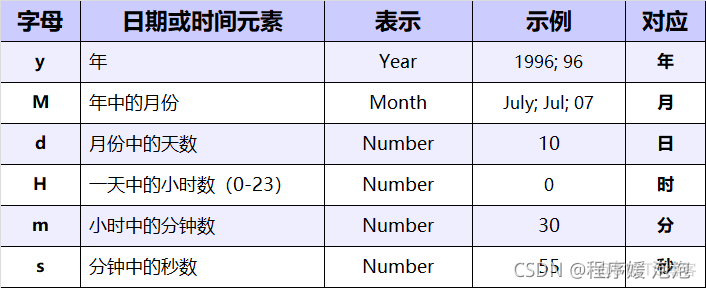 Java date 日期区间 java date日期比较_Date