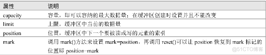 JAVA 对象属性统一清空格 java清空对象属性的方法_System_02