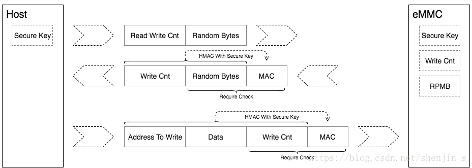 emmc的pagesize emmc的pagesize与_数据读取_02