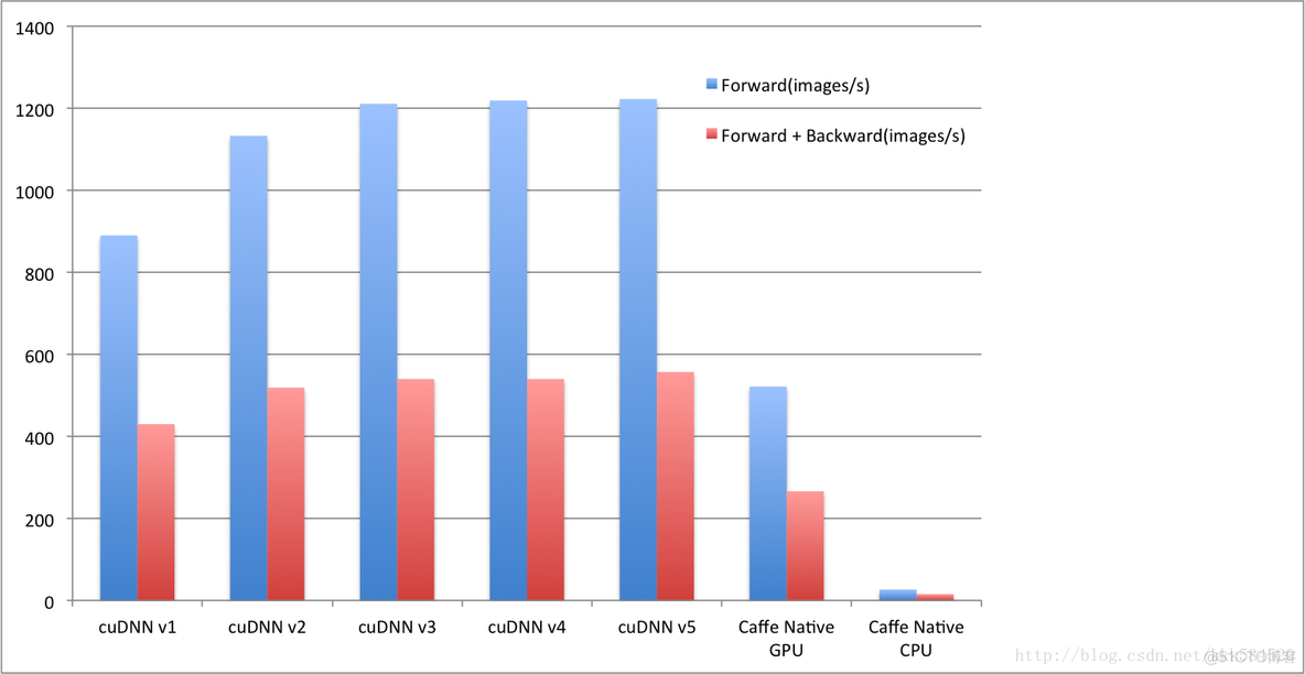 GPU 时钟周期 gpu时钟频率和vram时钟频率_GPU