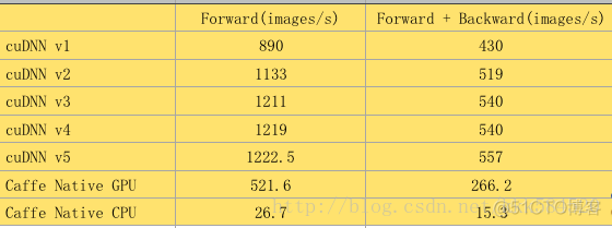 GPU 时钟周期 gpu时钟频率和vram时钟频率_深度学习_02