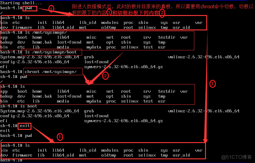 CentOS系统Init 6 centos initramfs_shell_11