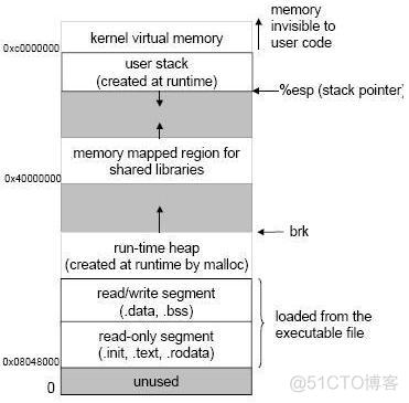 Android mapping 文件如何查看 mappingfile_Cache