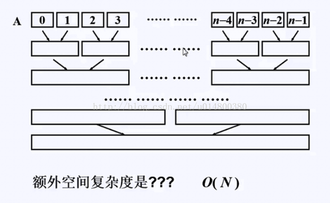 Java 按照顺序合并视频 java合并两个有序列表_子序列_02