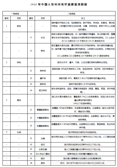 ESA土地利用 swat土地利用_数据_09