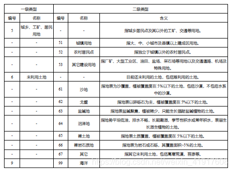 ESA土地利用 swat土地利用_图层_10