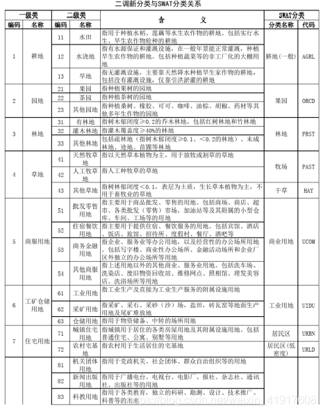 ESA土地利用 swat土地利用_经验分享_11