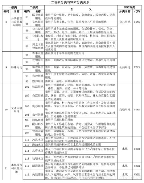 ESA土地利用 swat土地利用_图层_12