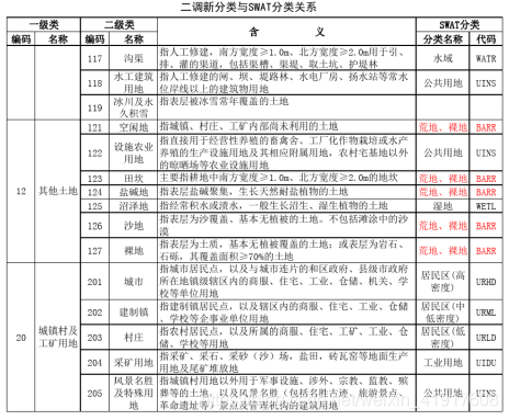 ESA土地利用 swat土地利用_经验分享_13