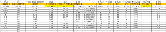 ESA土地利用 swat土地利用_数据库_45