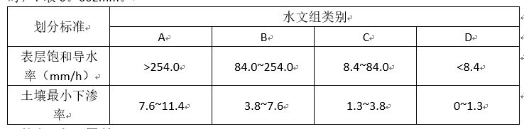 ESA土地利用 swat土地利用_图层_51