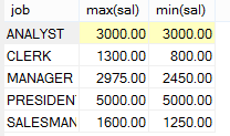 mysql条件分组统计 sql条件分组查询_分组查询_02