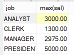 mysql条件分组统计 sql条件分组查询_分组函数_05