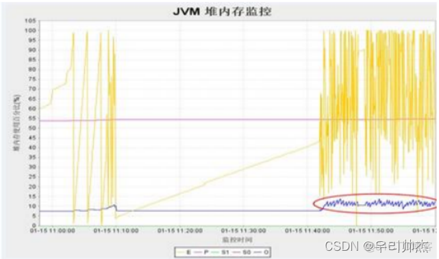 性能测试如何分析java进程 性能测试如何分析结果_性能测试_05