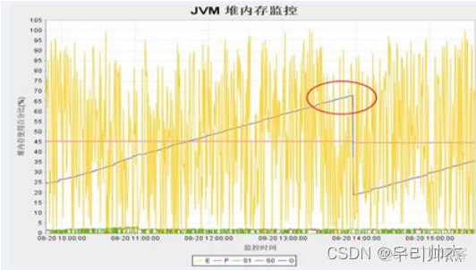 性能测试如何分析java进程 性能测试如何分析结果_服务器_06