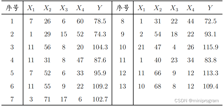 哑变量 多重线性回归 哑变量多元线性回归_哑变量 多重线性回归