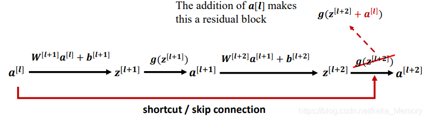 吴恩达 深度学习 资料 吴恩达deeplearning 笔记_吴恩达 深度学习 资料_11