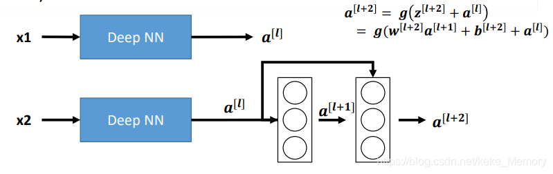 吴恩达 深度学习 资料 吴恩达deeplearning 笔记_卷积_19