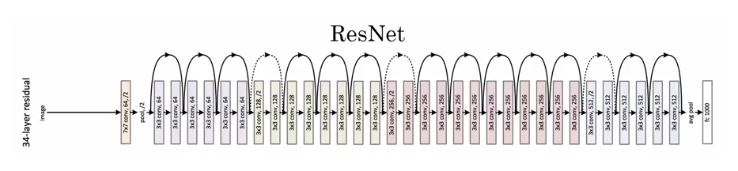 吴恩达 深度学习 资料 吴恩达deeplearning 笔记_卷积_33