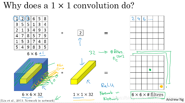 吴恩达 深度学习 资料 吴恩达deeplearning 笔记_卷积_34