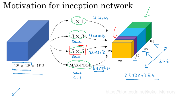 吴恩达 深度学习 资料 吴恩达deeplearning 笔记_卷积_36