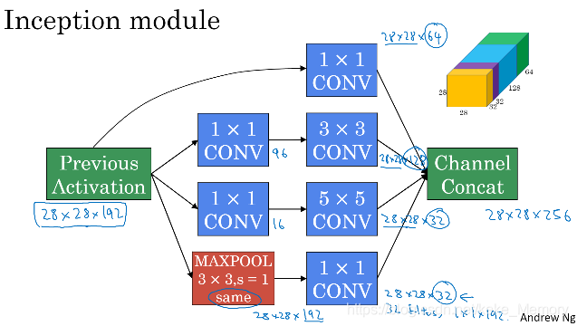 吴恩达 深度学习 资料 吴恩达deeplearning 笔记_神经网络_39