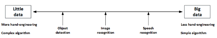 吴恩达 深度学习 资料 吴恩达deeplearning 笔记_Network_41