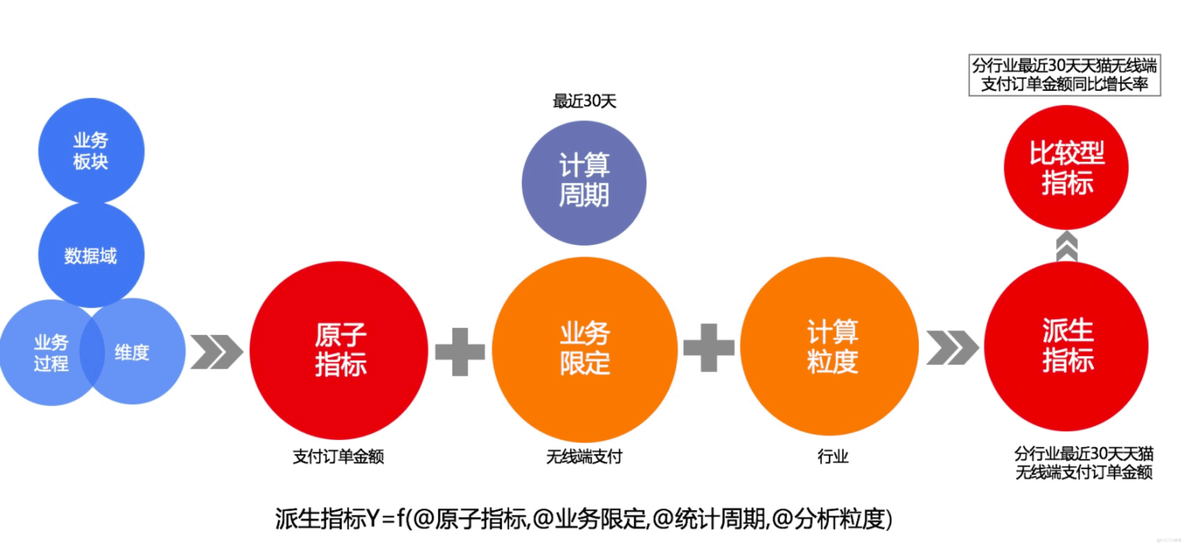 深度学习中什么是维度 维度理论可信吗_机器学习_02