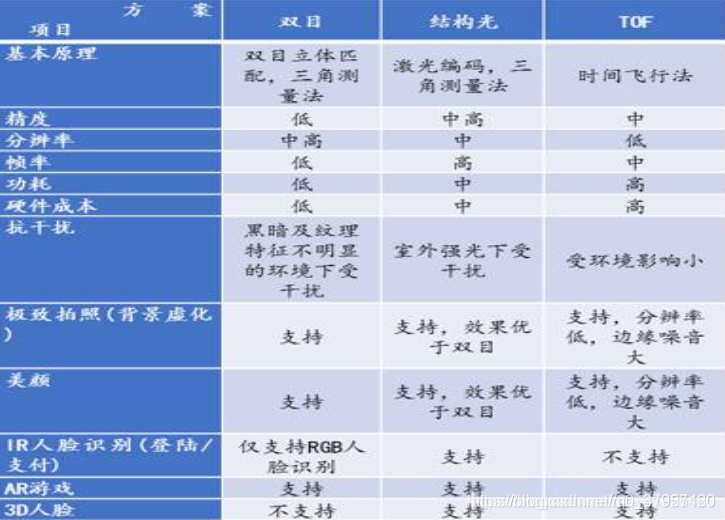 深度学习 相机 深度相机作用_深度学习 相机_06